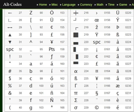 Alt Codes List of Alt Key Codes Symbols | Education 2.0 & 3.0 | Scoop.it