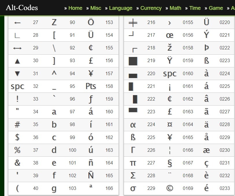 Alt Codes List of Alt Key Codes Symbols | 21st ...