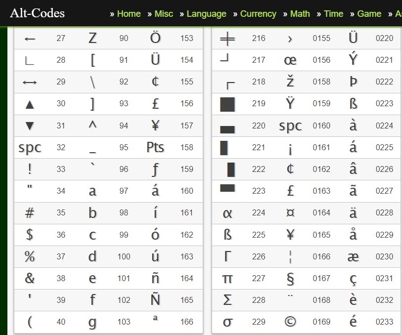 Alt Codes List Of Alt Key Codes Symbols 21st 