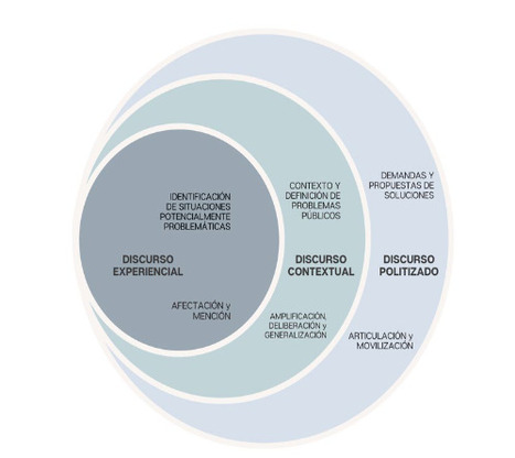 La proximidad: una alternativa para enfrentar la problematización de la política y de su comunicación	| Alfredo Rojas-Calderón | Comunicación Política: publicaciones académicas | Scoop.it
