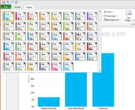 Teach Business Users How To Create Power View Reports With SQL Server Data Sources | Devops for Growth | Scoop.it