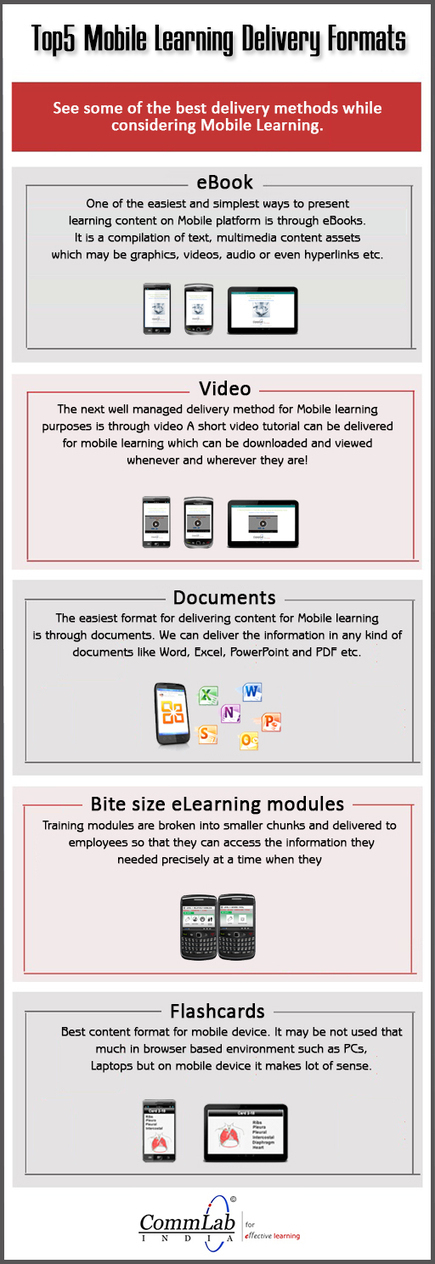 Infographie : le top 5 des formats de supports pédagogiques en apprentissage mobile | Pédagogie & Technologie | Scoop.it