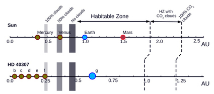 NeoFronteras » Quizás nuevo exoplaneta habitable - Portada - | Universo y Física Cuántica | Scoop.it
