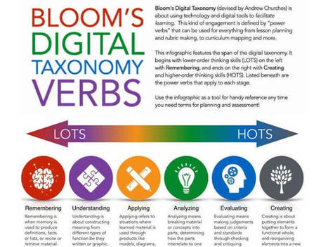 Bloom's digital taxonomy verbs for 21st Century students - | Creative teaching and learning | Scoop.it