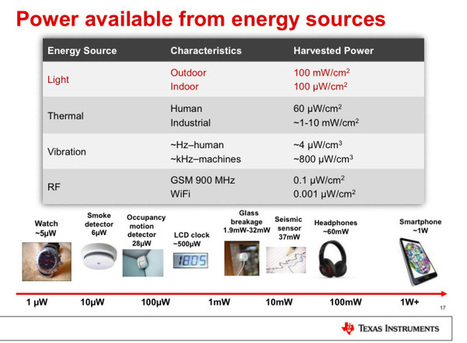 Energy harvesting chips: The next big thing for a connected world | mlearn | Scoop.it