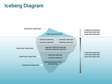 Iceberg Model - Editable PowerPoint Slides | sa...