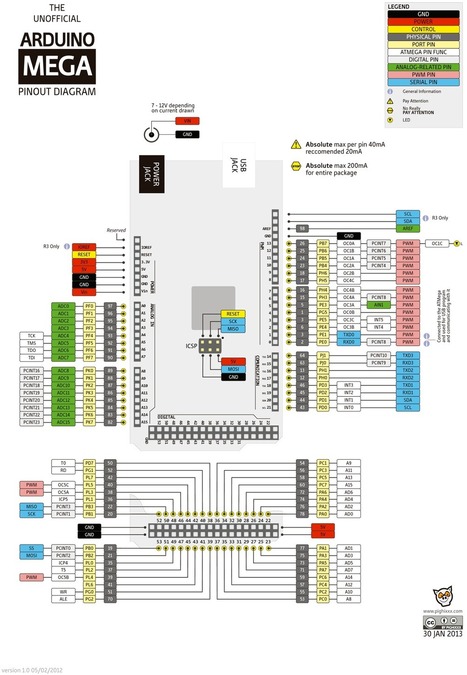 Diagramas de pines de los micros usados en Arduino » | tecno4 | Scoop.it