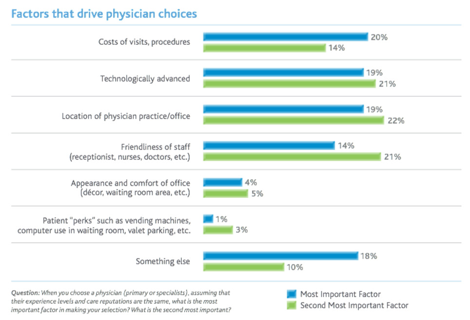 Wolters Kluwer | Press | News | Survey: Americans Want Greater Control Over Their Own Healthcare | Patient Self Management | Scoop.it