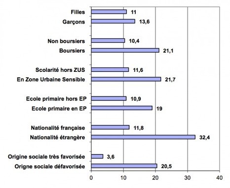 L’affectation des élèves dans les établissements scolaires | L'actualité de la politique de la ville | Scoop.it