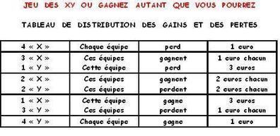 Jeu XY ou gagnez autant que vous pourrez. Comportement & d&eacute;cision | Formation Agile | Scoop.it