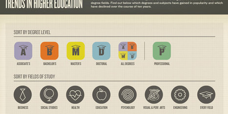 Infographics - GOOD | gpmt | Scoop.it