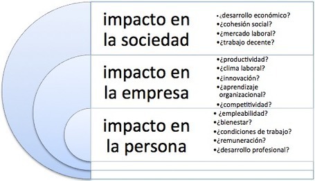 ¿Qué se entiende por evaluación de impacto? Guía para la evaluación de impacto de la formación profesional | Evaluación de Políticas Públicas - Actualidad y noticias | Scoop.it
