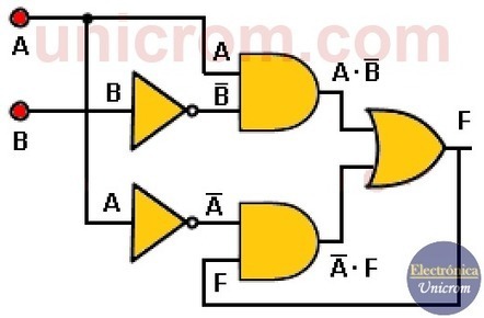 Circuitos secuenciales  | tecno4 | Scoop.it
