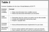 Social Media and Health Care Professionals: Benefits, Risks, and Best Practices | Italian Social Marketing Association -   Newsletter 226 | Scoop.it