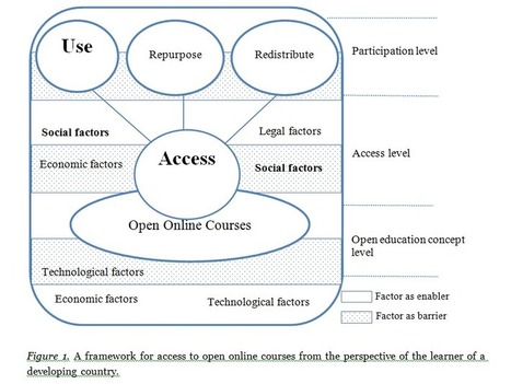 Supporting Access to Open Online Courses for Learners of Developing Countries | Robótica Educativa! | Scoop.it
