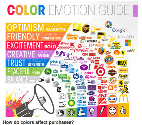 The Role of Color in Marketing [INFOGRAPHIC] | Social Media Today | Must Design | Scoop.it