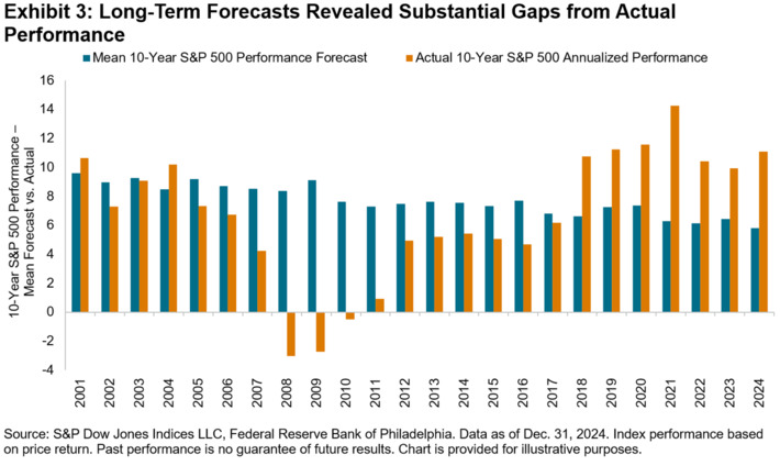 Your S&P Select Industry Indices 2025 Wrapped &ndash; Indexology&reg; Blog | S&P Dow Jones Indices | Financial Markets Report  - Transforming Money Into Wealth | Scoop.it