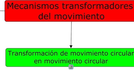 Mecanismos transformadores del movimiento | tecno4 | Scoop.it