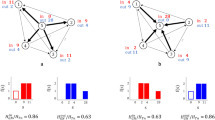 The WorkReach model for urban work location choices through economic complexity and informality | Papers | Scoop.it
