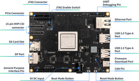 TOPST D3-G maker SBC is powered by Telechips TCT8050 "Dolphin3" Cortex-A72/A53/R5 automotive-grade SoC - CNX Software | Embedded Systems News | Scoop.it