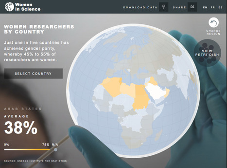 Les femmes dans la science | Journalisme graphique | Scoop.it