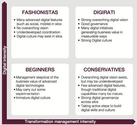 Digital Transformation: A Road-Map for Billion-Dollar Organizations via @capgemini @mit | WHY IT MATTERS: Digital Transformation | Scoop.it