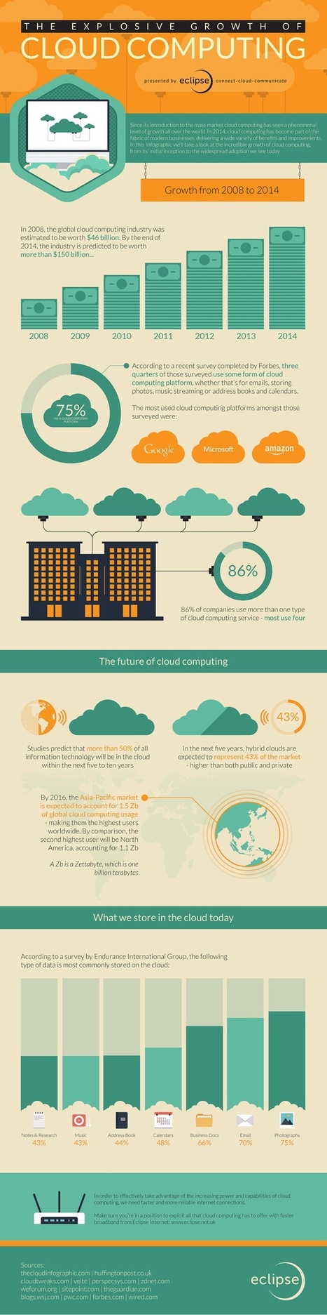 The Explosive Growth of Cloud Computing [INFOGRAPHIC] | E-Learning-Inclusivo (Mashup) | Scoop.it