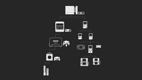 L&rsquo;histoire de Nintendo, en vid&eacute;o et en chanson | {niKo[piK]} | PirateBox et OpenData | Scoop.it
