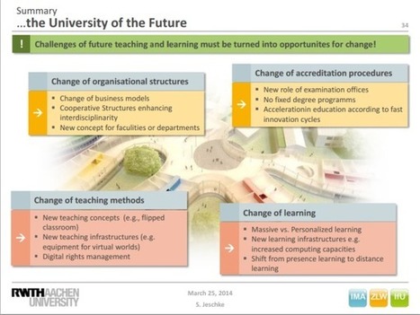 Professional Development: WHY EDUcators And TEACHers Can't Catch UP THAT Quickly AND How-To Change It | 21st Century Learning and Teaching | Scoop.it