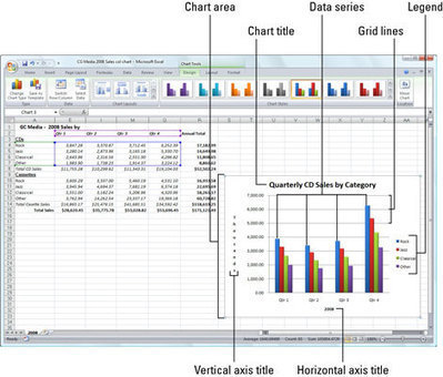 Getting to Know the Parts of an Excel 2007 Chart - For Dummies | Techy Stuff | Scoop.it