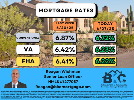 Arizona Mortgage Rates | Real Estate News and Auction | Scoop.it