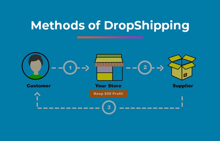 The ultimate guide to #DropShipping highlights an important trend: eCommerce has started to mature with every feature being unbundled into dedicated products - or merged into large platforms via @a... | WHY IT MATTERS: Digital Transformation | Scoop.it