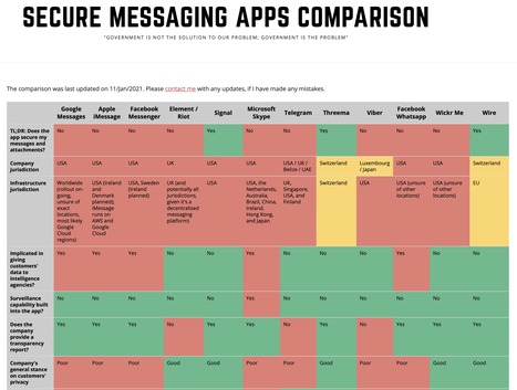 Secure Messaging Apps Comparison | information analyst | Scoop.it