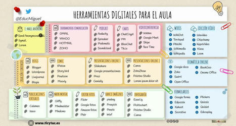 Estupendo genial.ly de HERRAMIENTAS DIGITALES PARA EL AULA | Education 2.0 & 3.0 | Scoop.it
