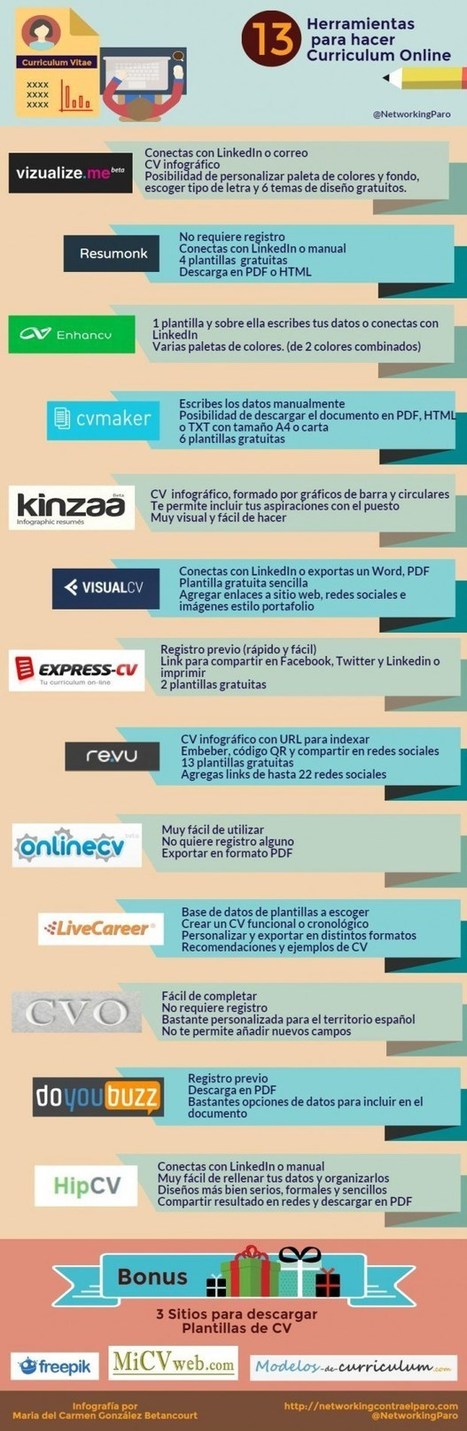 13 herramientas para crear Curriculum Online #infografia #infographic #empleo | Orientación para la búsqueda de empleo. | Scoop.it