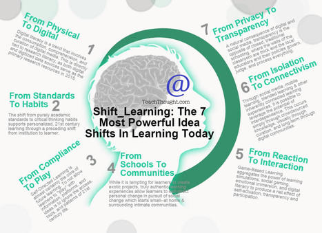 Tomorrow's Learning Today: 7 Shifts To Create A Classroom Of The Future | E-Learning-Inclusivo (Mashup) | Scoop.it
