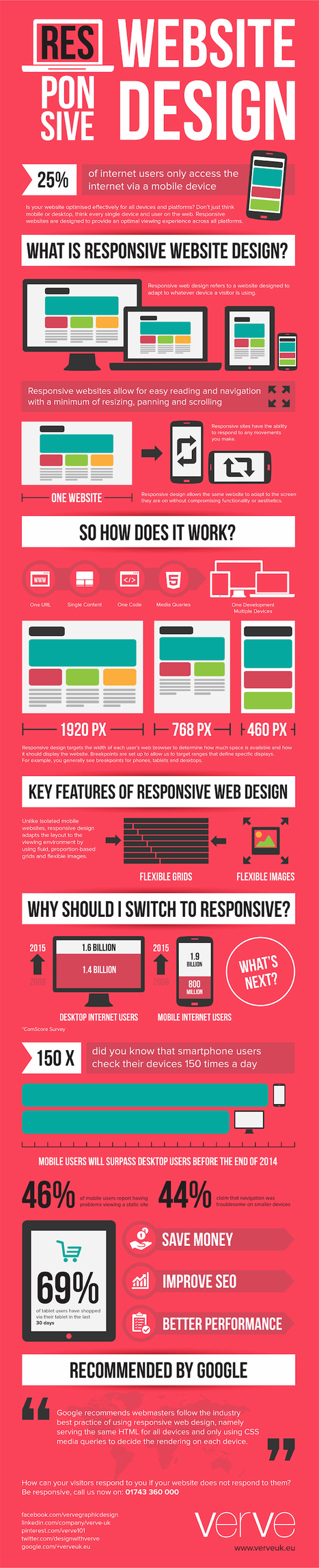 How Responsive Web Design Works [Infographic] | Must Design | Scoop.it