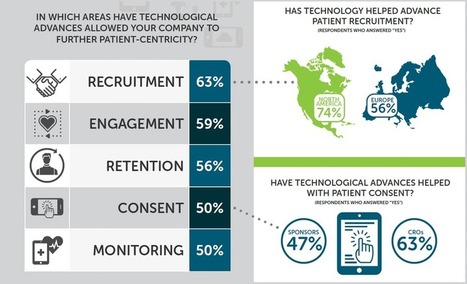 Patient-centricity in Clinical Trials Report - INDUSTRY VOICES | Italian Social Marketing Association -   Newsletter 226 | Scoop.it