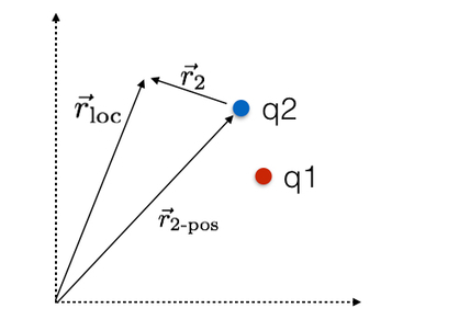 Contour Plots With Python and Plotly | Algos | Scoop.it