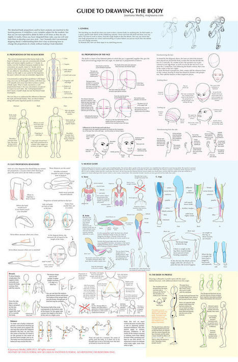 Big Guide to Drawing the Body | Drawing References and Resources | Scoop.it