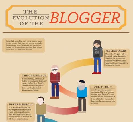 The Evolution of the Blogger | Public Relations & Social Marketing Insight | Scoop.it