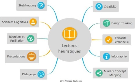 Heuristiquement: Lectures heuristiques | Cartes mentales | Scoop.it