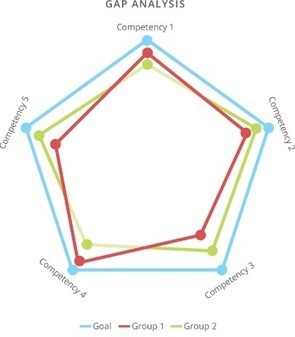 Decision Simulation | EDEL subject scoops | Scoop.it