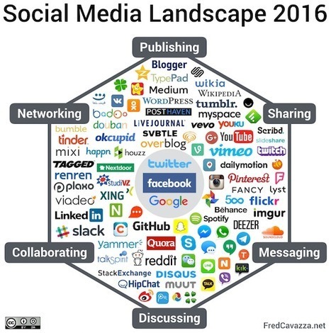 Panorama des médias sociaux 2016 | Education & Numérique | Scoop.it