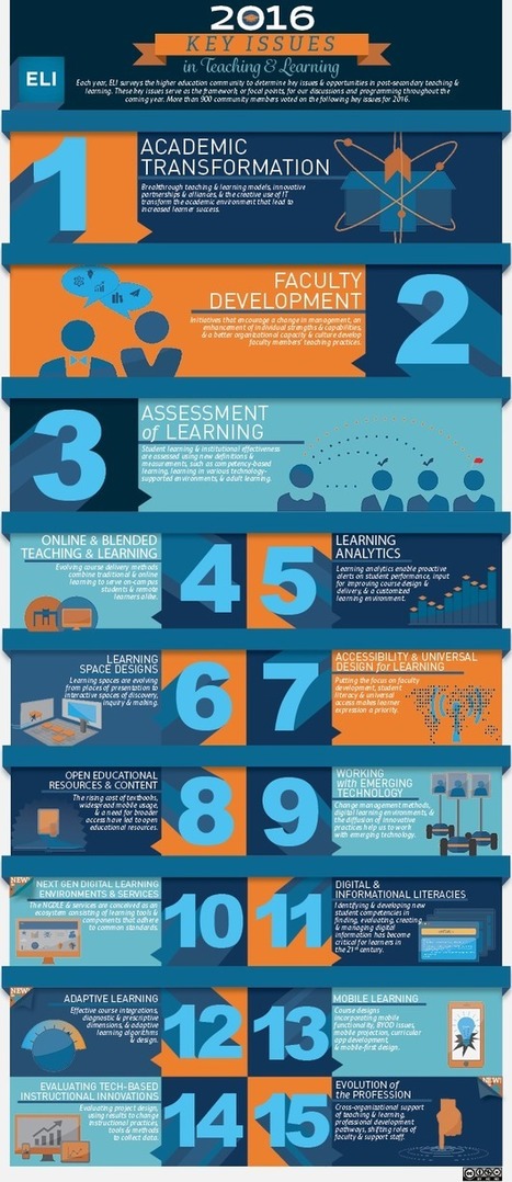 Key Issues in Teaching and Learning | EDUCAUSE.edu | Educational Leadership | Scoop.it