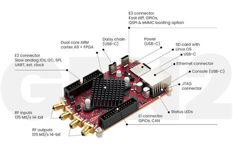 Red Pitaya STEMlab 125-14 PRO Gen 2 is an AMD Zynq 7010/7020-based board for measurement, control, and signal processing - CNX Software | Embedded Systems News | Scoop.it