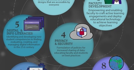 Educause key issues in teaching and learning | Information Literacy Weblog | Information and digital literacy in education via the digital path | Scoop.it