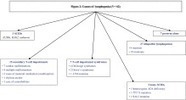 Clinical and economic aspects of newborn screening for severe combined immunodeficiency: DEPISTREC study results -Clinical Immunology | dépistage néonatal | Scoop.it
