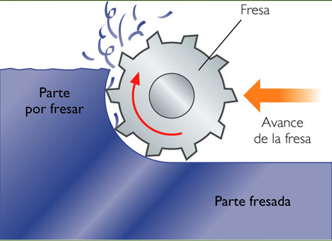 Propiedades de los materiales. Ensayos | tecno4 | Scoop.it