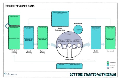 Getting Started with Scrum Canvas | Devops for Growth | Scoop.it